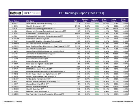 allintitle top tech|9 Best Tech ETFs to Buy Now .